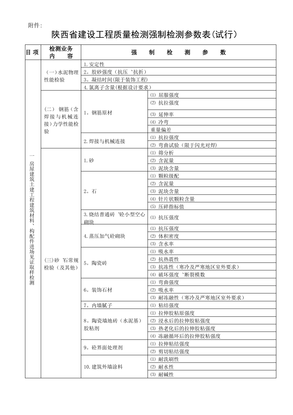 陕西建设工程质量检测强制检测参数表要点_第1页
