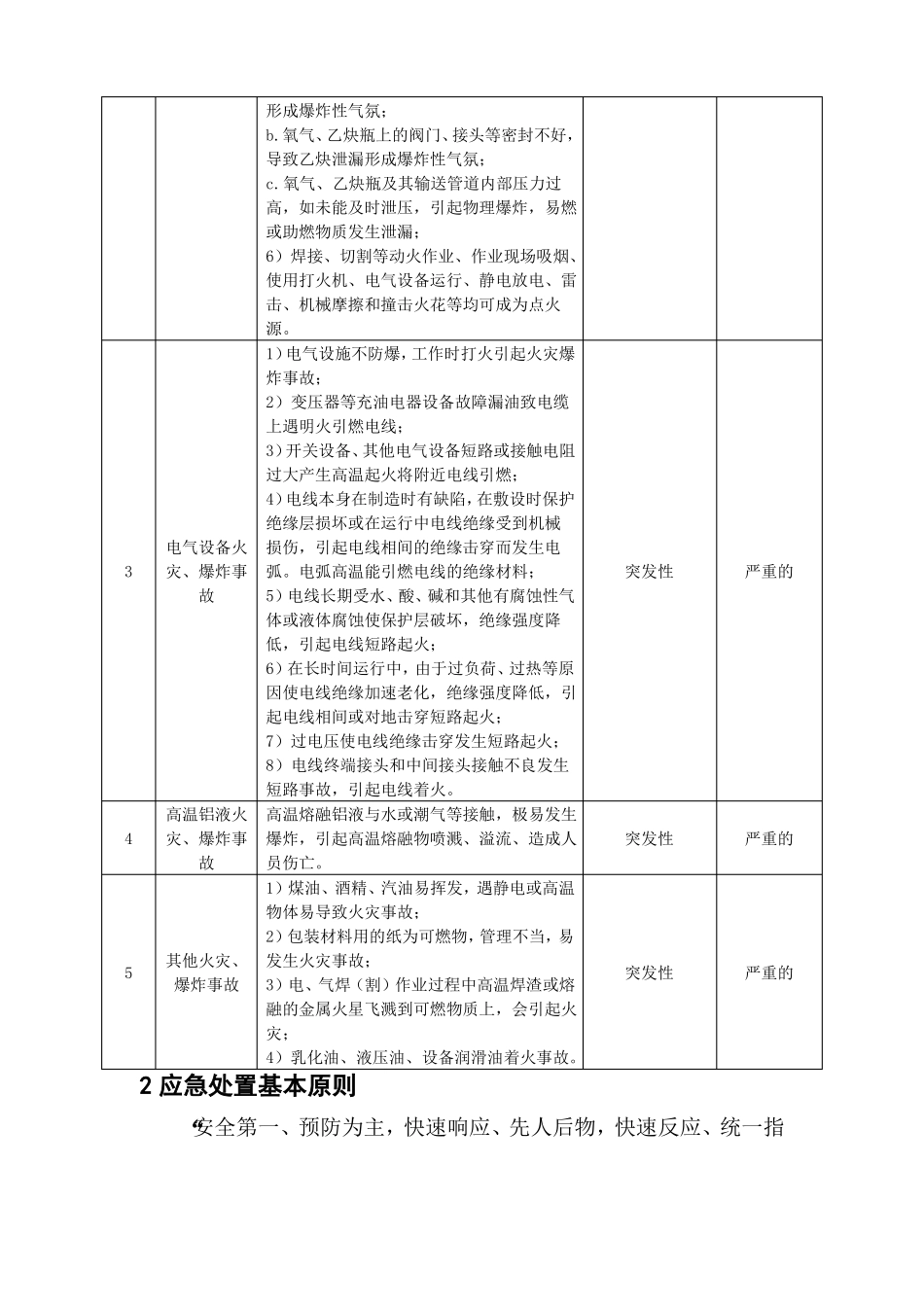 火灾爆炸事故专项应急预案_第2页