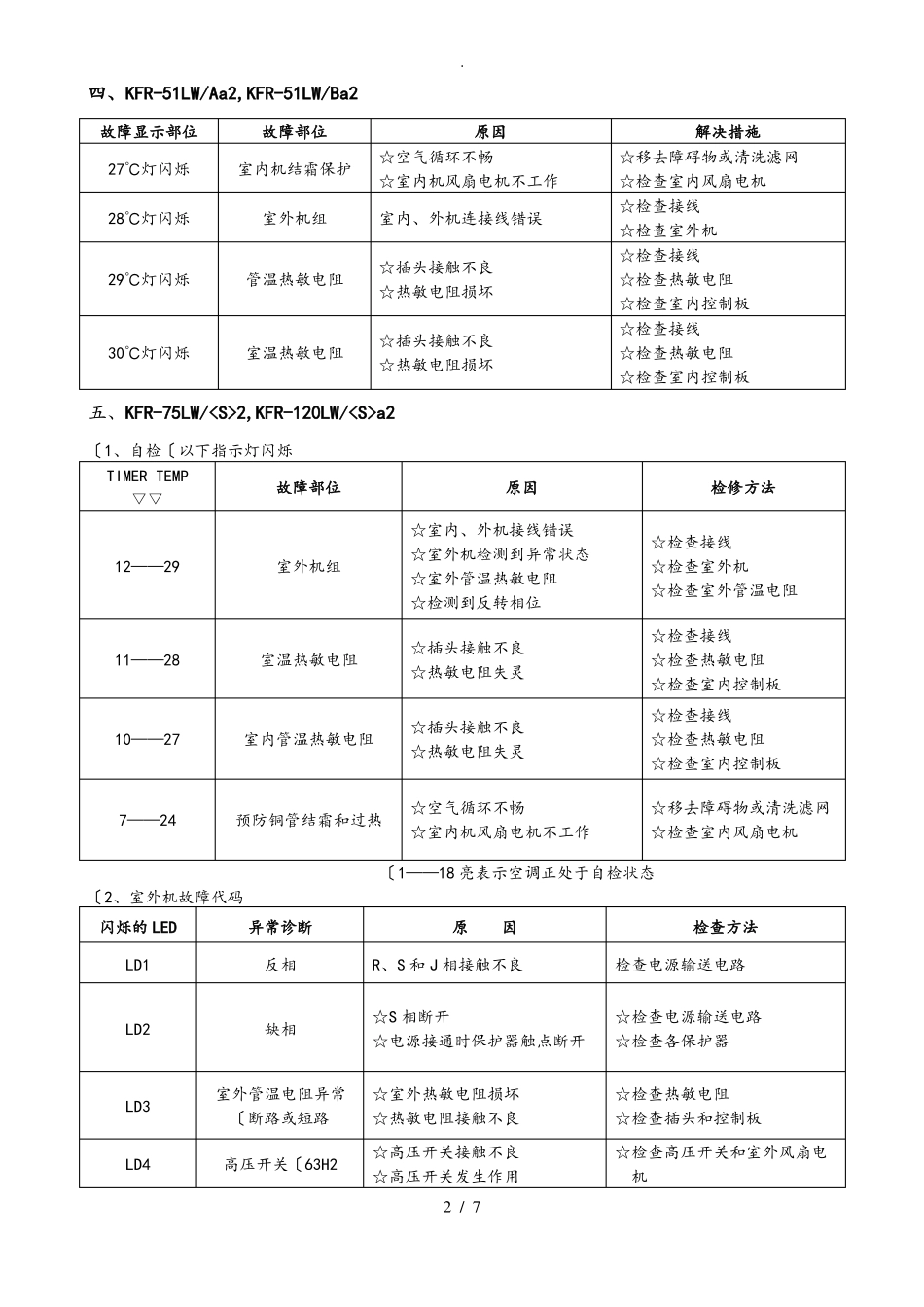 TCL空调常见故障代码汇总新_第2页
