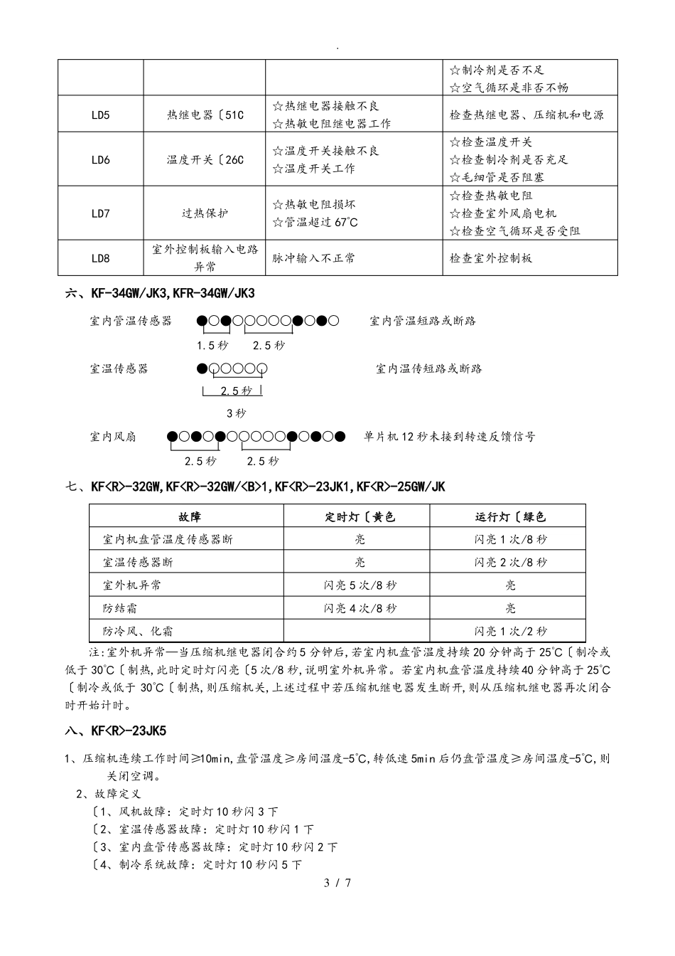 TCL空调常见故障代码汇总新_第3页
