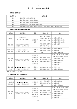 TCL空调常见故障代码汇总新