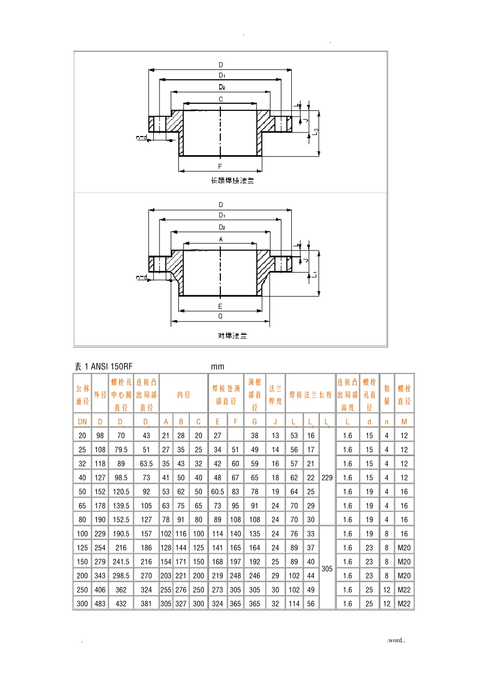 美标法兰标准尺寸表_第2页