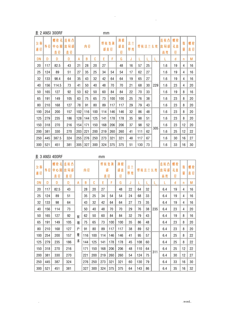 美标法兰标准尺寸表_第3页