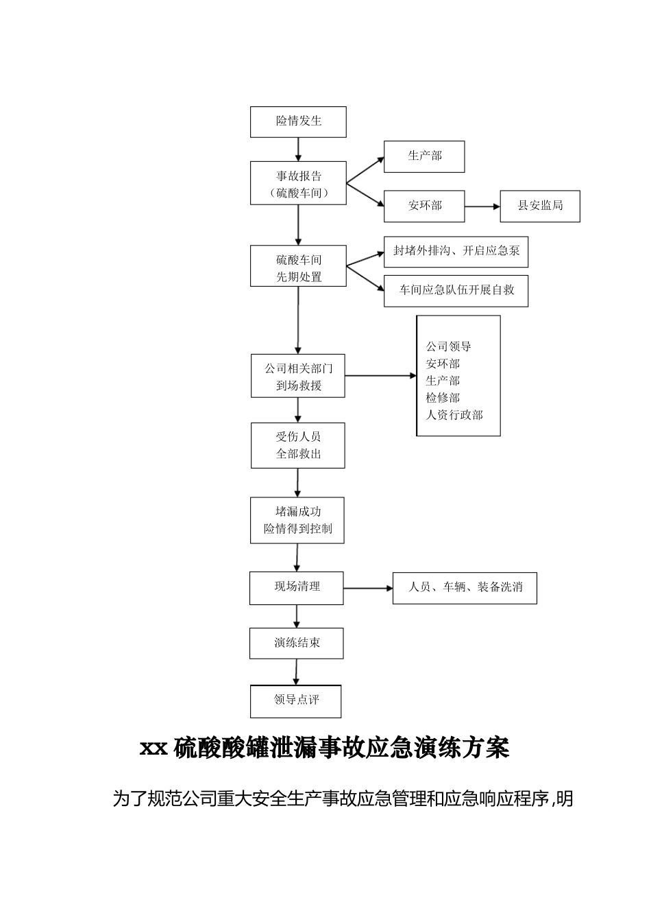 硫酸泄漏应急演练方案_第2页