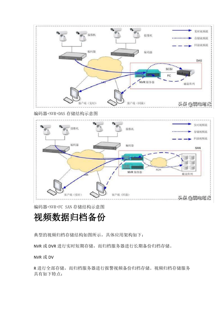 视频监控系统的存储_第3页