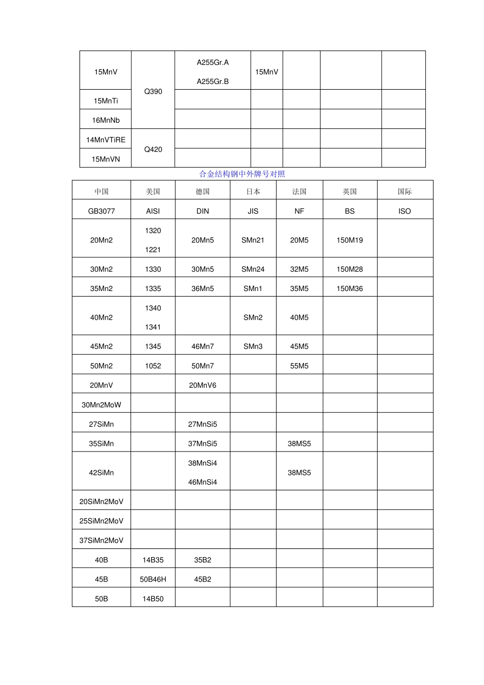国内外金属材料对照表_第2页