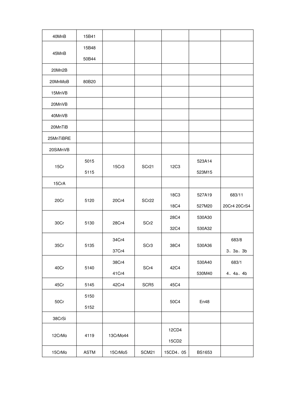 国内外金属材料对照表_第3页