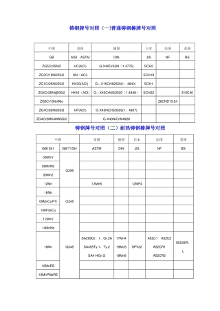 国内外金属材料对照表
