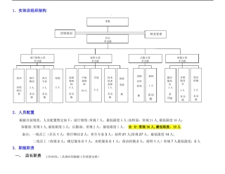 实体店组织架构图