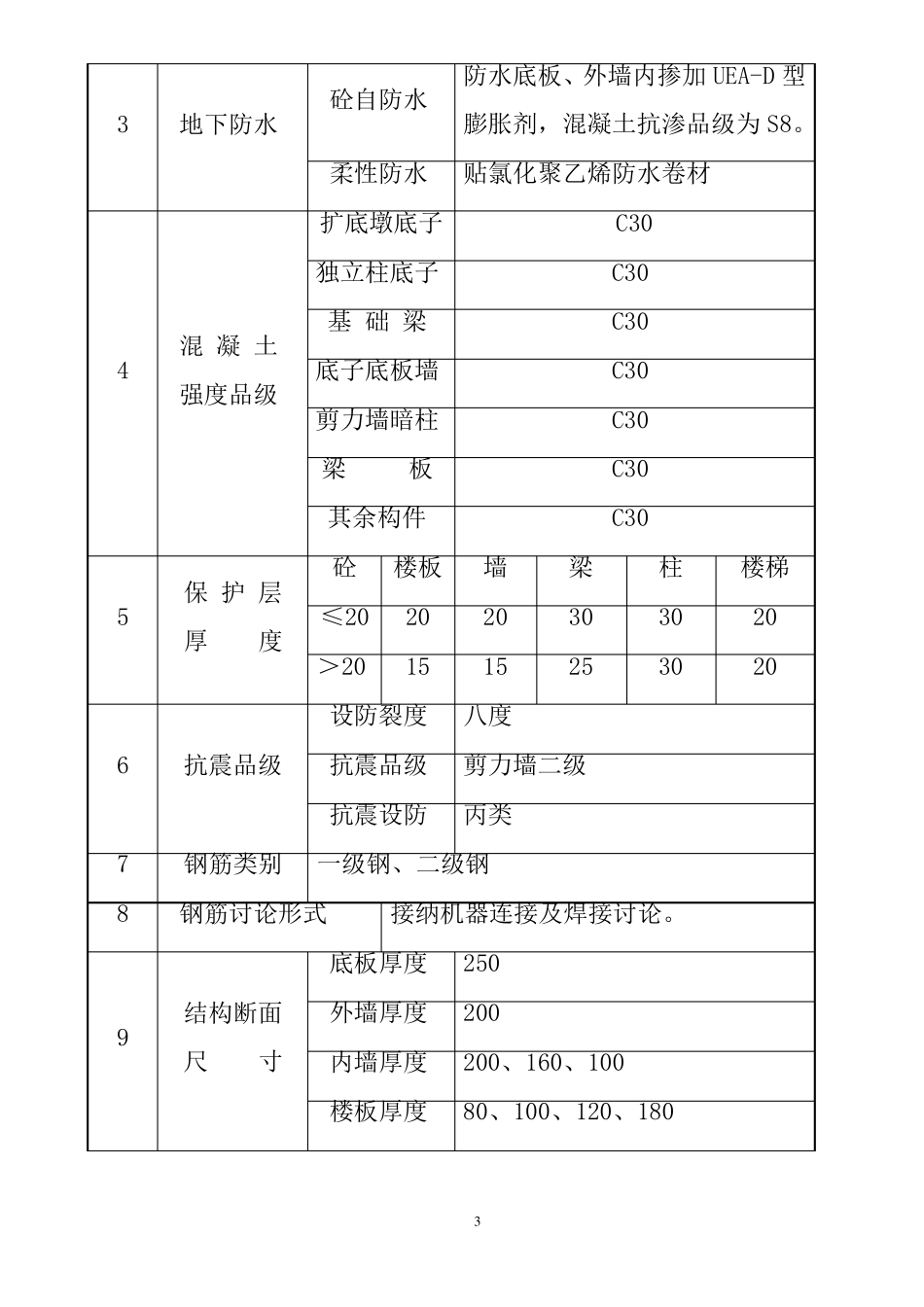 住宅小区高层商住楼楼施工组织设计剪力墙结构_第3页