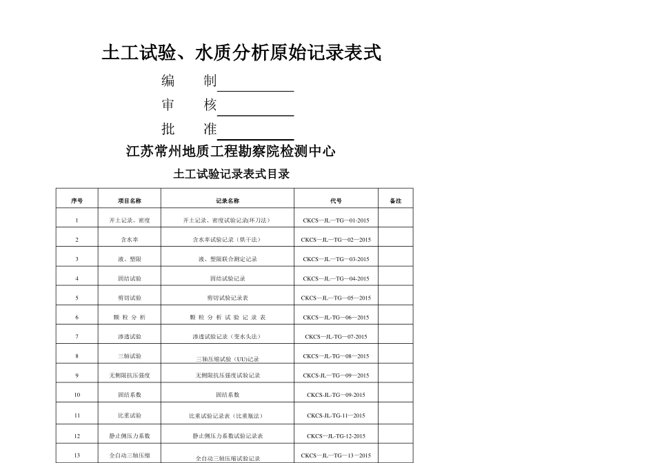 试验室土工试验原始记录表_第1页