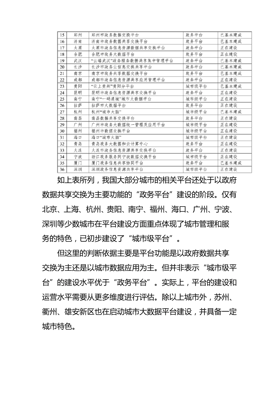 城大数据平台发展现状及运营模式_第2页