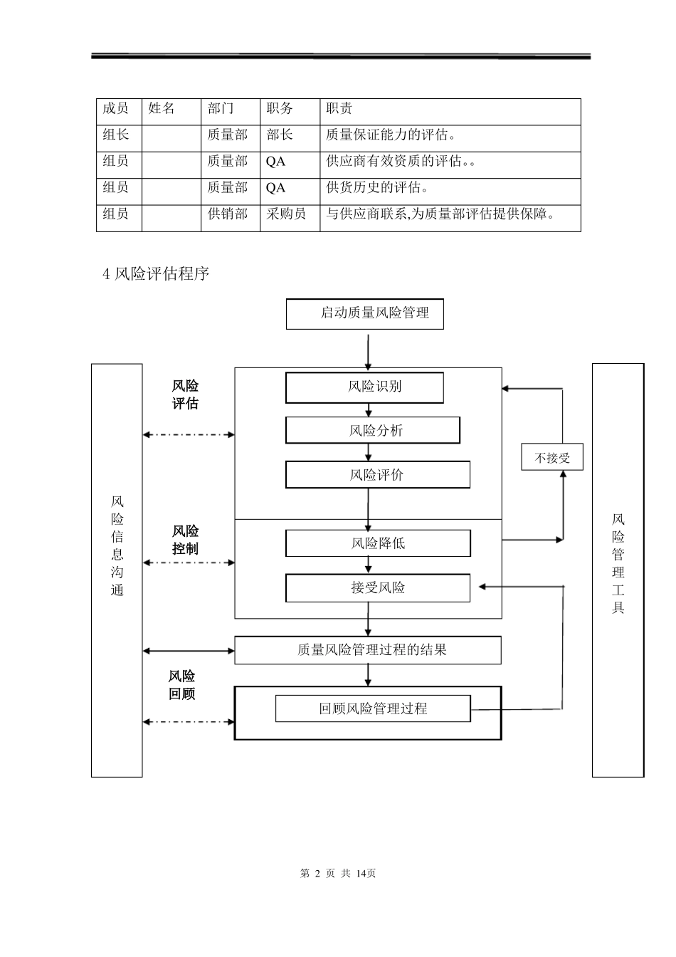 供应商风险评价报告_第2页