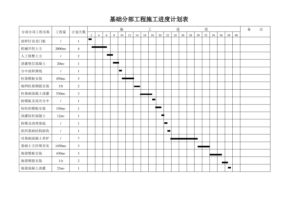 整套施工进度计划网络图横道图平面图及相关附表_第1页