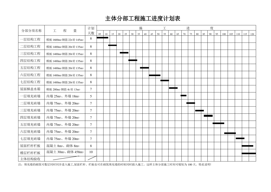 整套施工进度计划网络图横道图平面图及相关附表_第2页