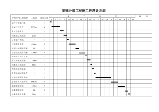 整套施工进度计划网络图横道图平面图及相关附表