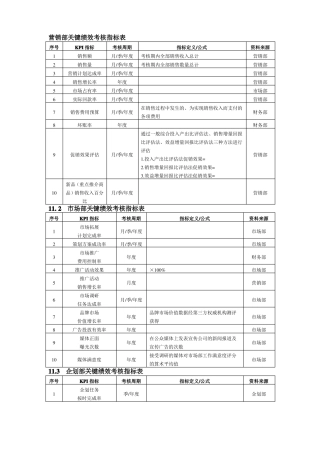 营销部绩效考核指标表