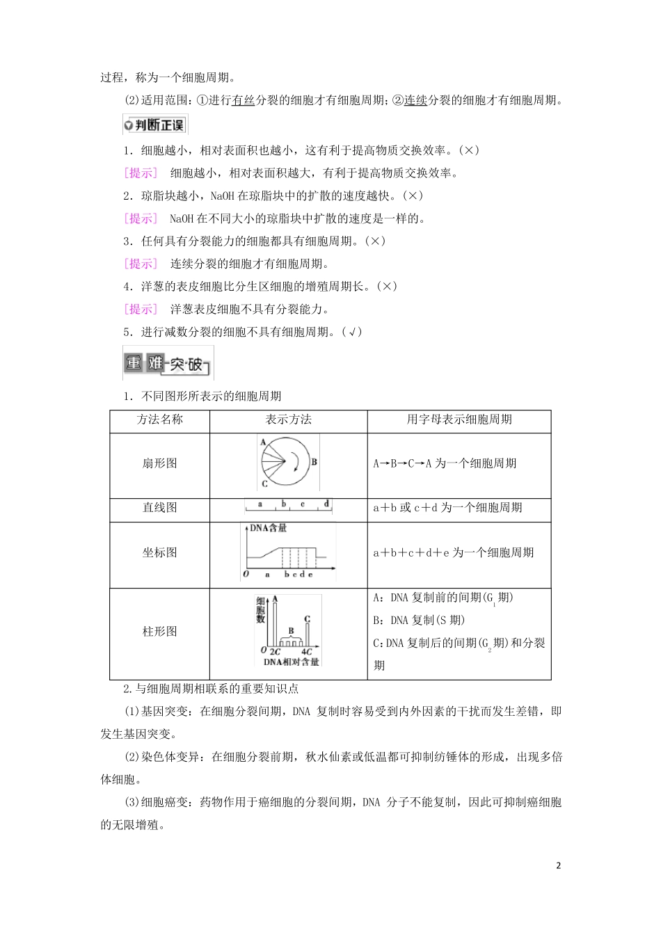 高考生物一轮复习细胞的生命历程细胞的增殖学案必修_第2页