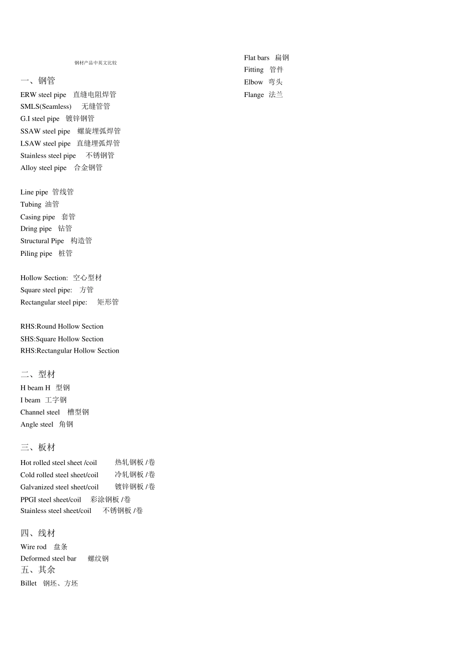 钢材产品中英文对照_第1页