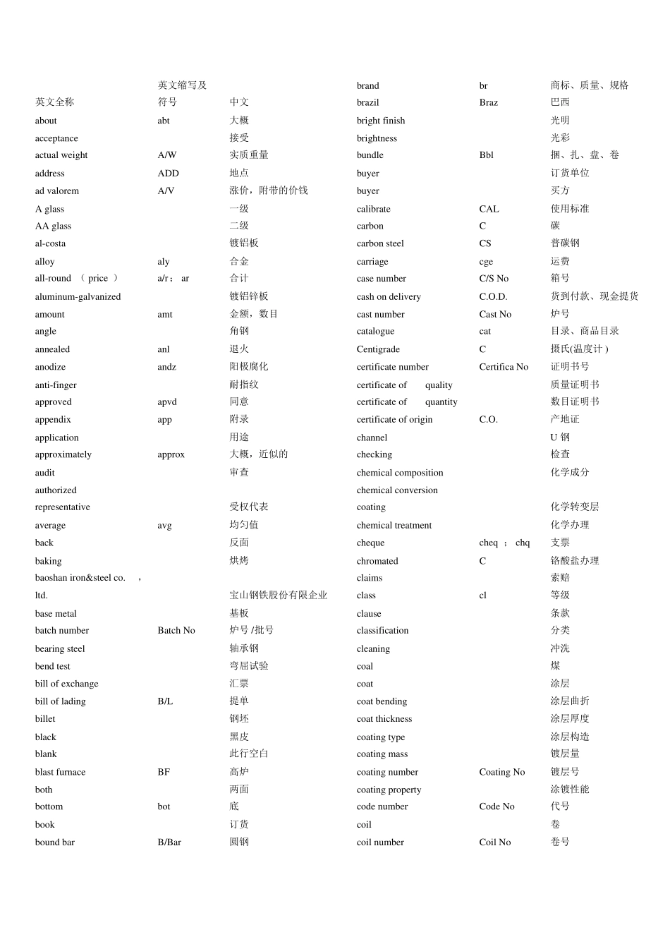 钢材产品中英文对照_第2页
