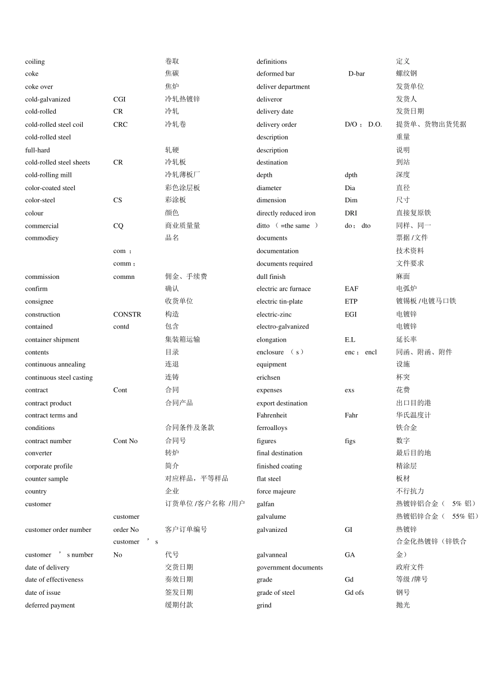 钢材产品中英文对照_第3页