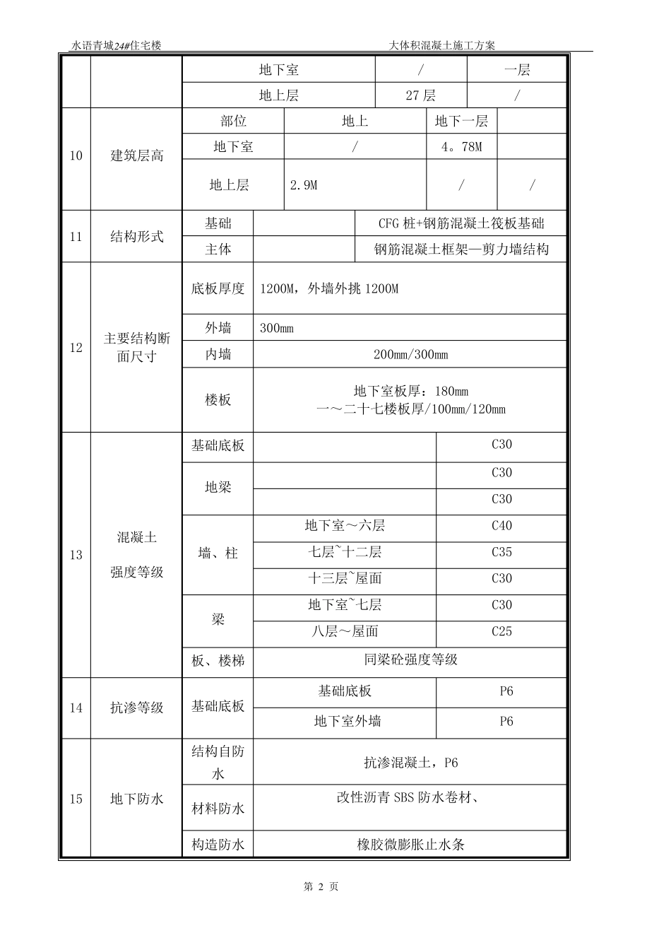大体积混凝土施工方案正式51675_第3页