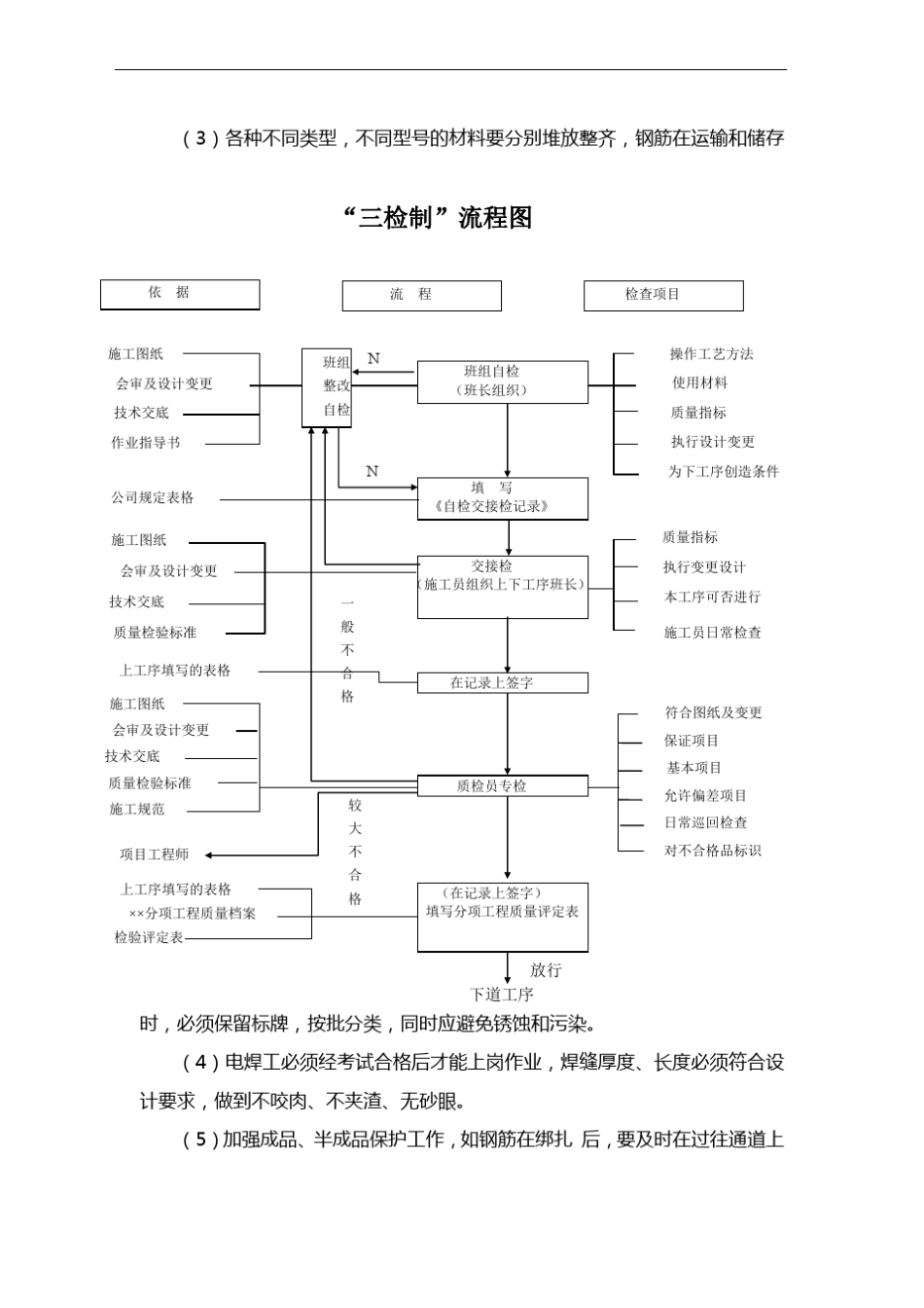 铝合金门窗质量管理体系及保证措施方案_第2页