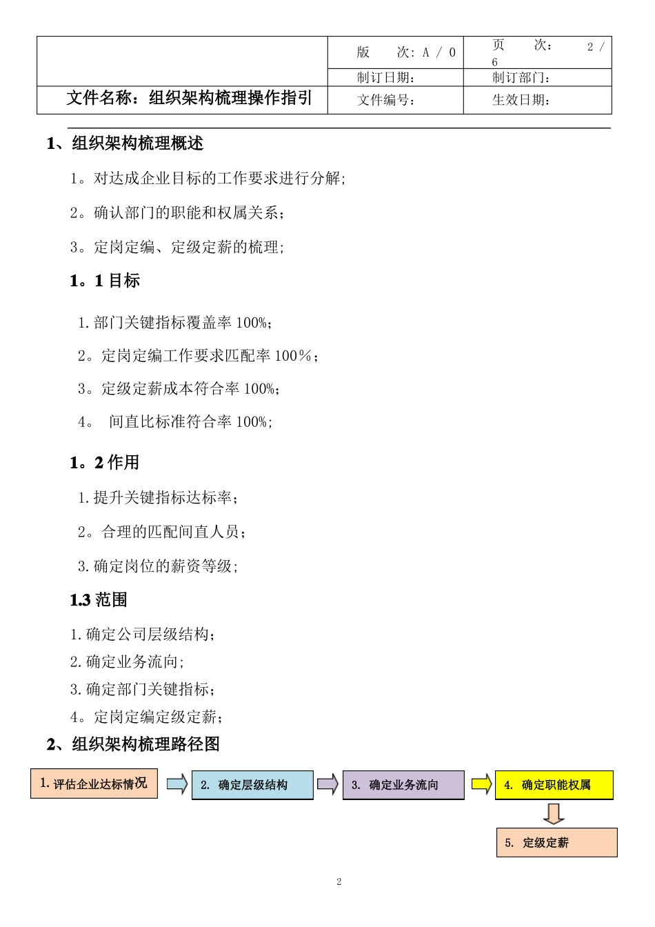 组织架构梳理操作指引_第2页