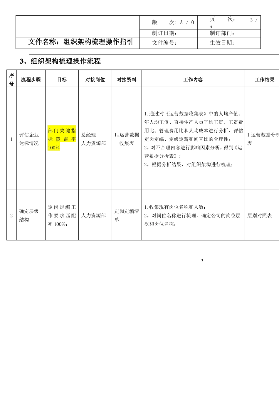 组织架构梳理操作指引_第3页