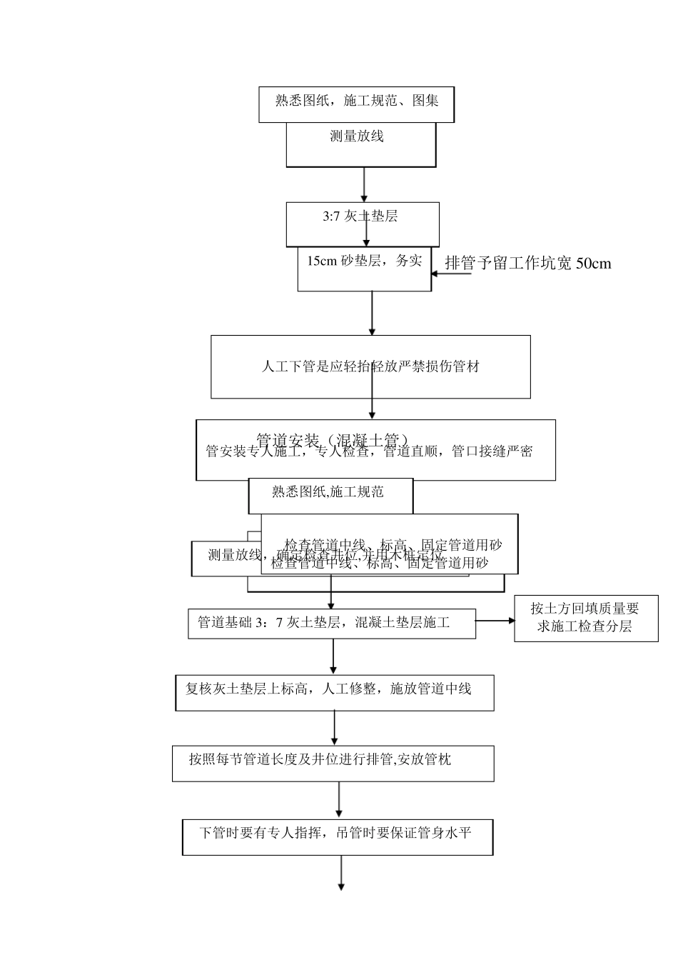 政道路工程工序工艺流程图_第3页