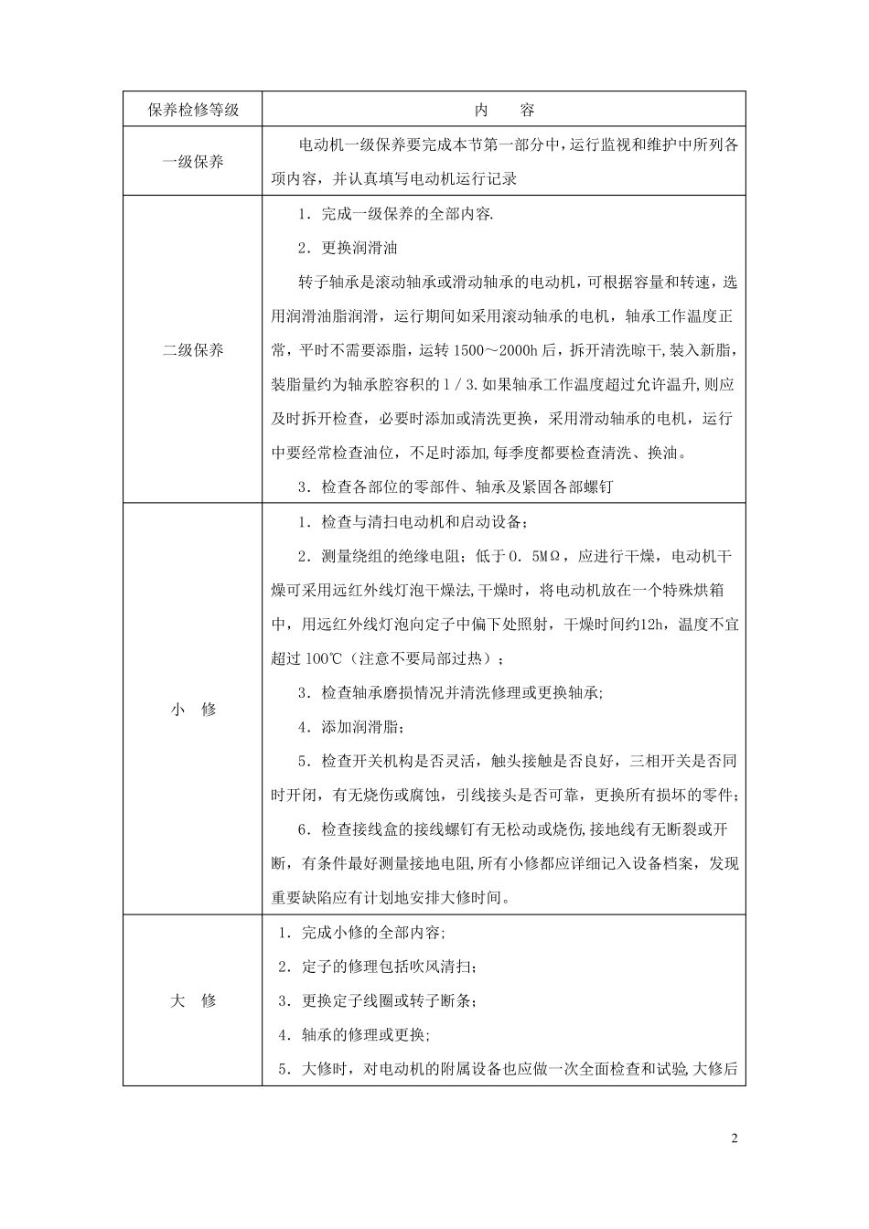 换热站设备维护方案_第2页