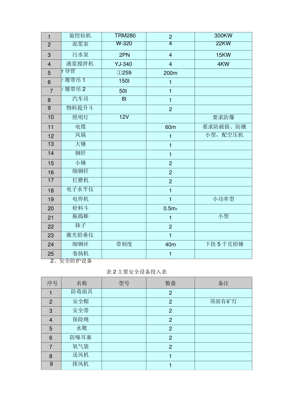 钢管柱施工控制要点_第3页