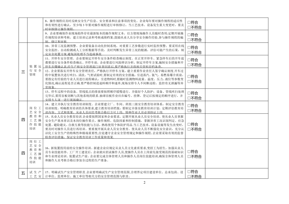 工艺管理安全检查_第2页
