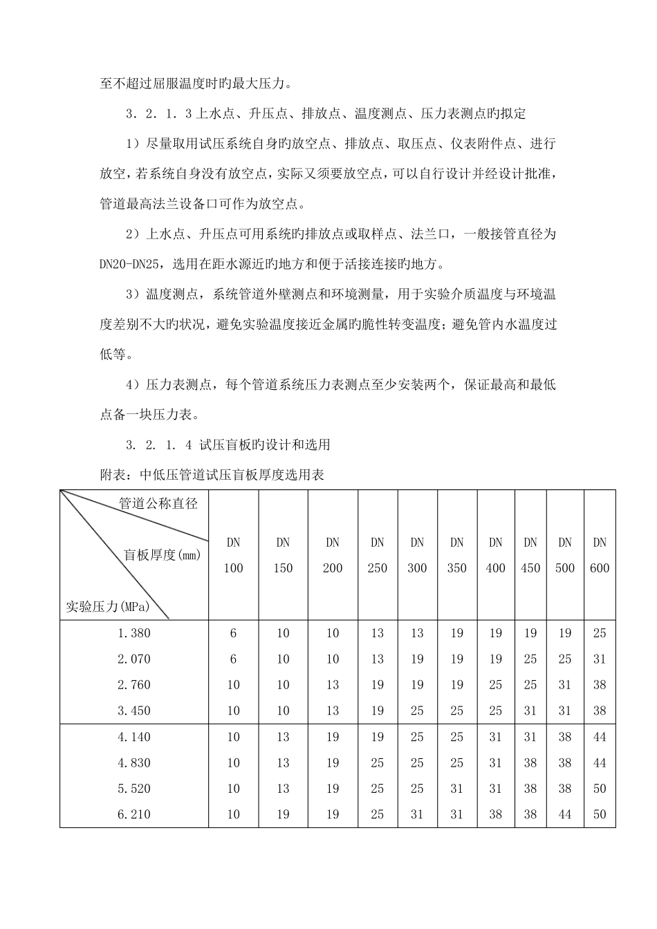 中低压管道液压试验工艺标准_第3页