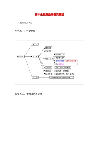 初中生物思维导图