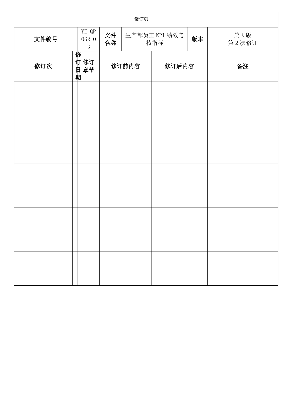 生产部车间KPI绩效考核指标精_第2页