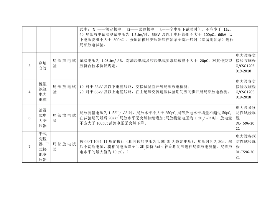 局部放电试验规程要求_第2页