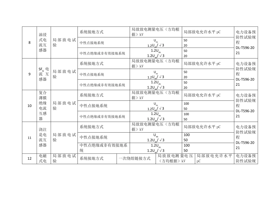 局部放电试验规程要求_第3页