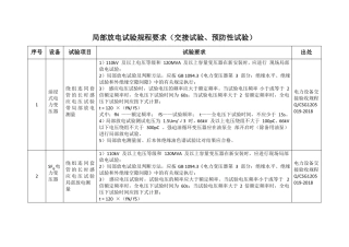 局部放电试验规程要求