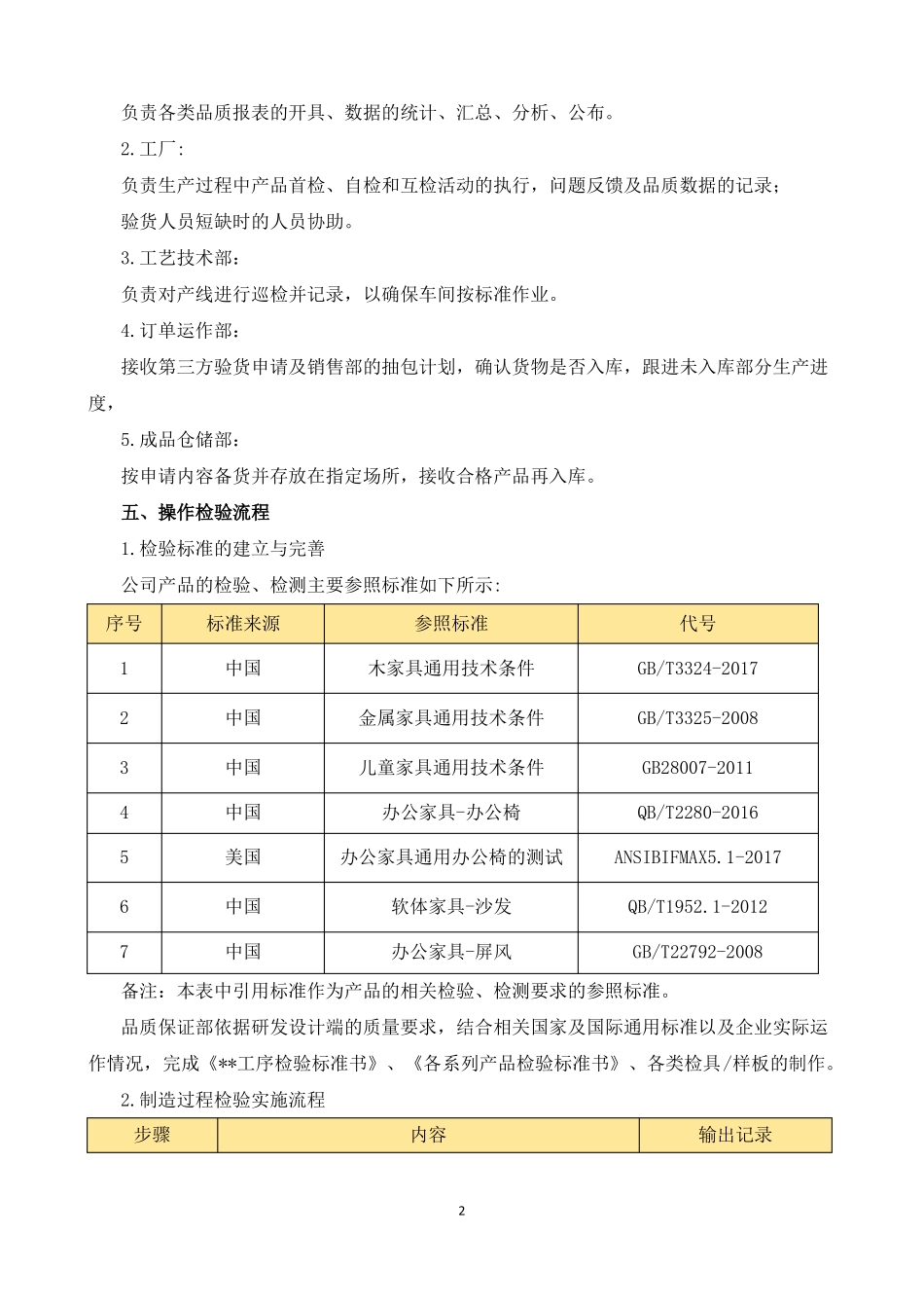 家具生产过程质量保证措施_第2页