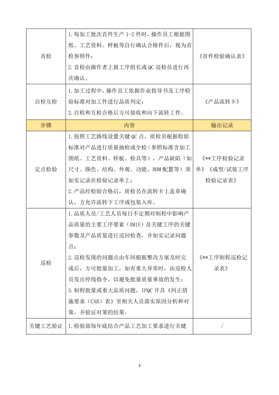 家具生产过程质量保证措施_第3页