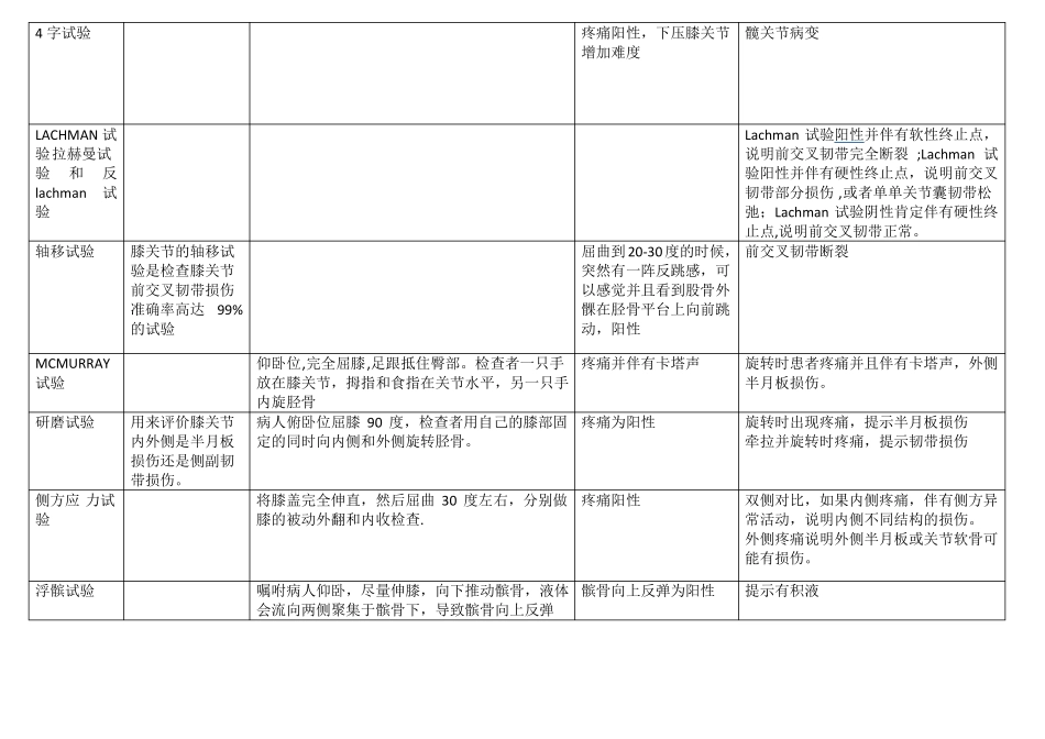 肌骨康复总结_第2页