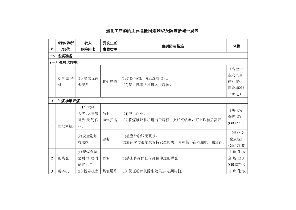 焦化工序的的主要危险因素辨识及防范措施一览表_第1页