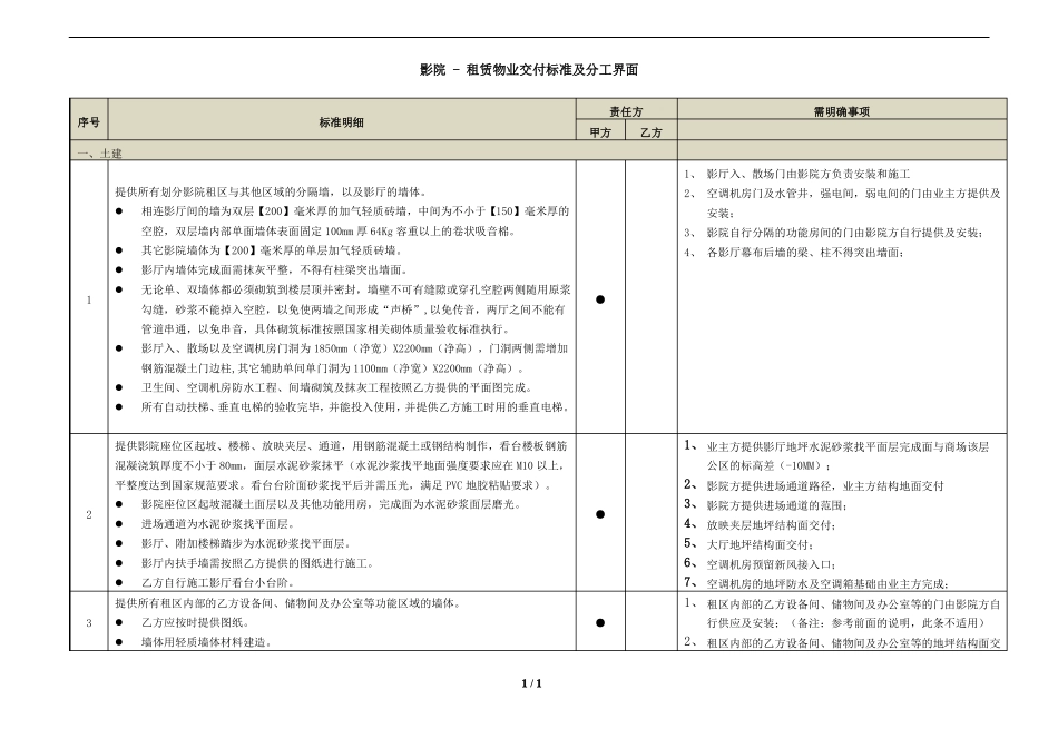 主力店交付标准及管控界面清单-影院_第1页