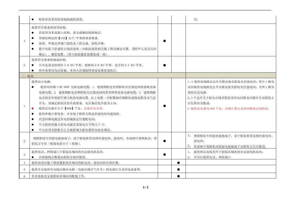 主力店交付标准及管控界面清单-影院_第2页