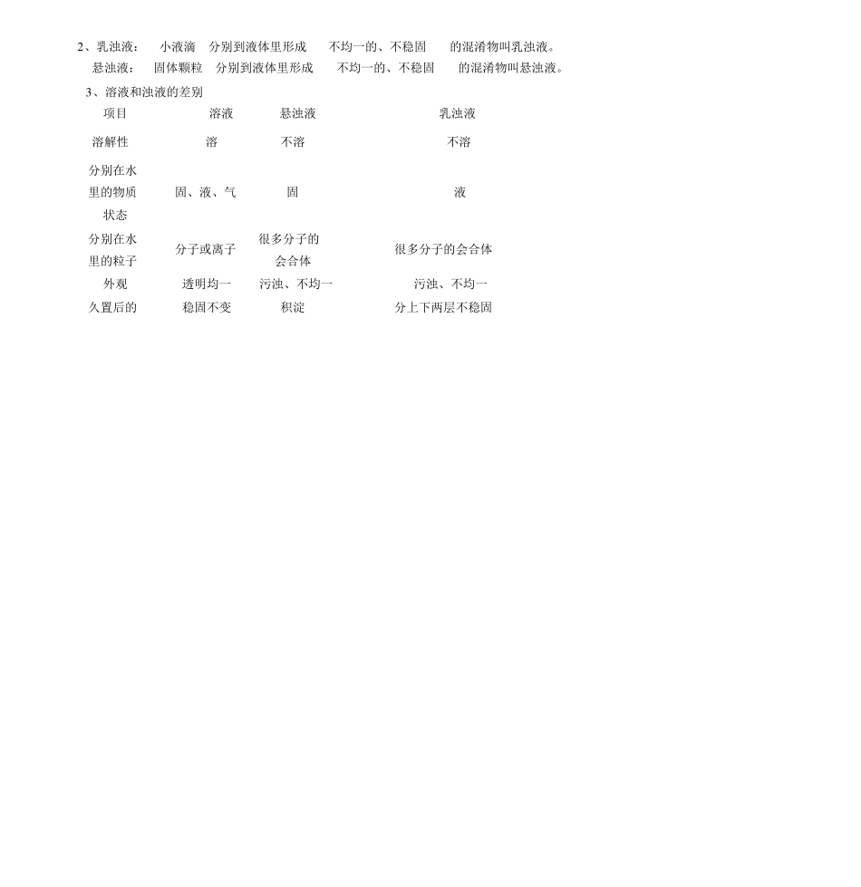 初三化学溶液知识点总结_第2页