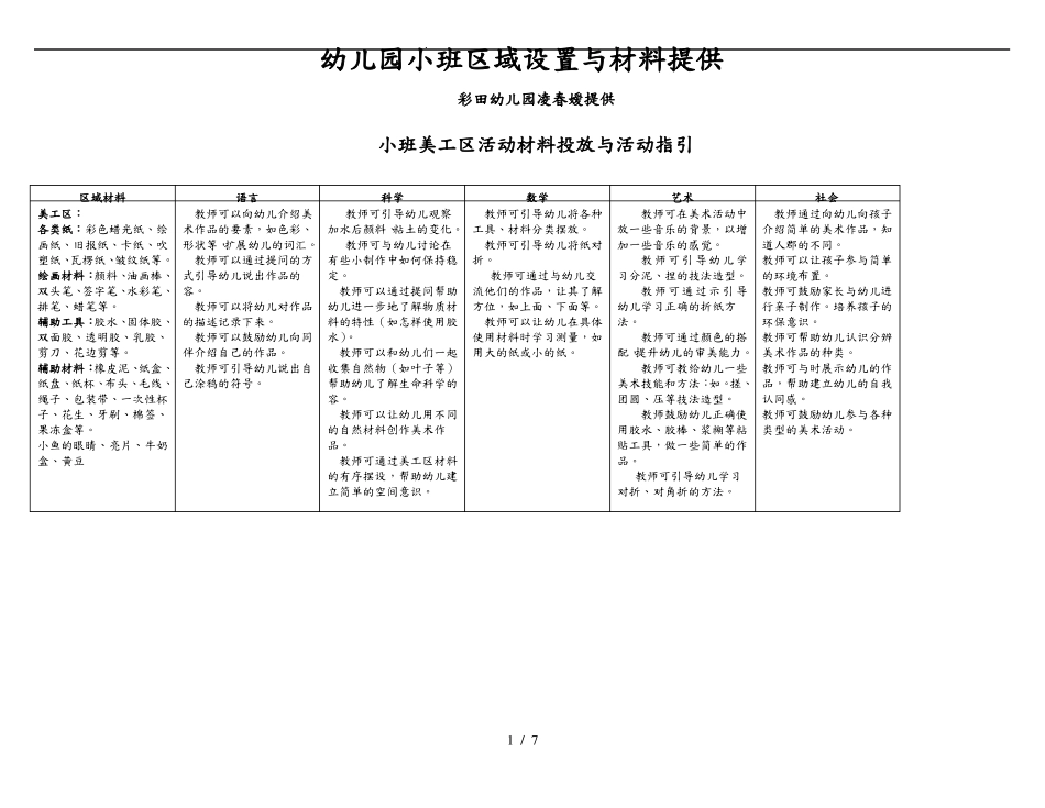 幼儿园小班区域设置与材料提供_第1页