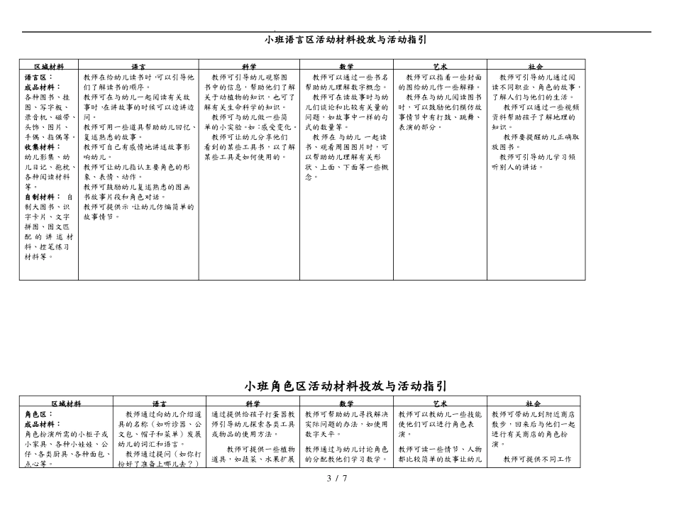 幼儿园小班区域设置与材料提供_第3页