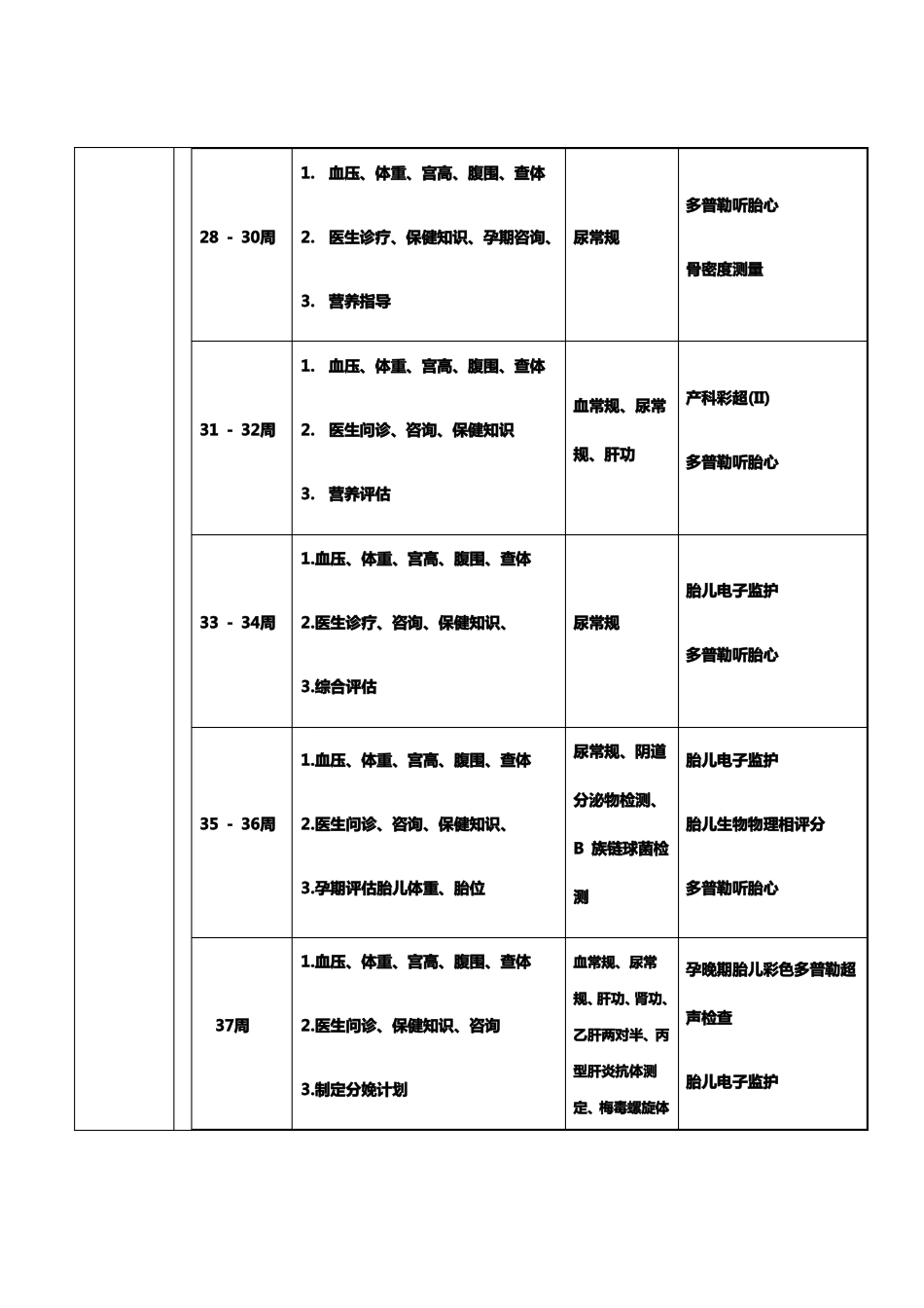 孕晚期宣教内容_第3页