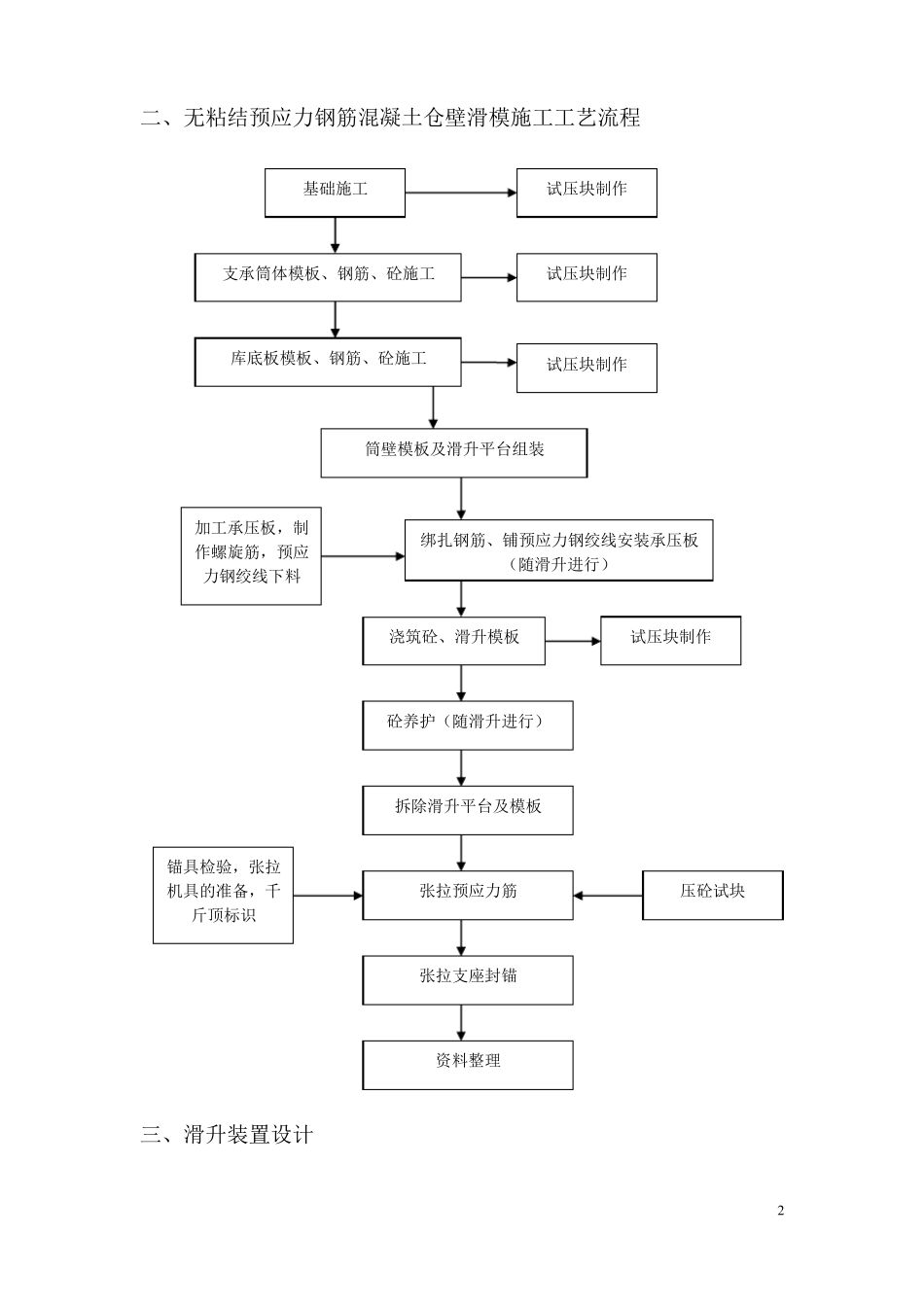 大直径预应力钢筋混凝土筒仓滑模施工要点_第2页